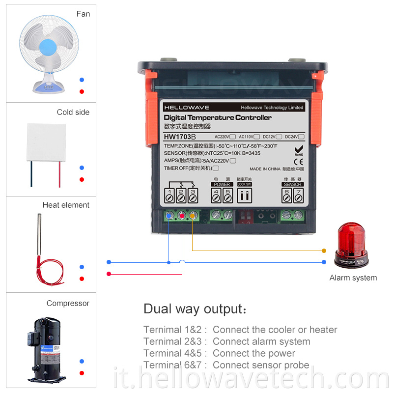 HW-1703B Temperature Controller